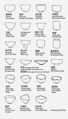 various types of bowls and their names in english, chinese, and japanese words are shown here