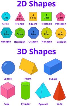 Geometry Games for 2nd Grade Kids Online - SplashLearn Geometry Games, Learn Shapes, Geometry Shapes, Lines And Angles, Geometry Activities, 3rd Grade Math Worksheets, Math Measurement, Math Tutorials