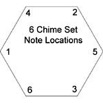 the 6 chime set note locations