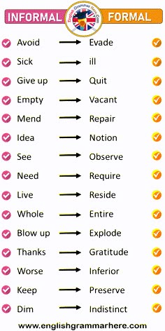 an info sheet with the words informal and formal on it, including two arrows pointing in different directions