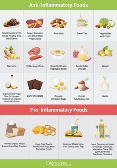 Inflamatory Foods, Inflammation Foods, Healing Diet, Anti Inflammation Recipes, Irritable Bowel, Nutritional Deficiencies, Inflammatory Foods, Chronic Inflammation