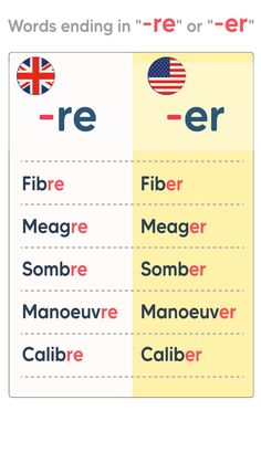 words ending in - r and e are used to describe the same language as each other