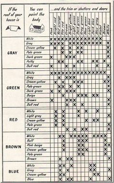 an old printable chart showing the different types of quilts and how to use them