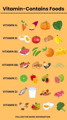 - **Vitamin A**: Found in carrots, sweet potatoes, and spinach 🥕🍠🌿, it supports healthy vision and immune function. - **Vitamin C**: Oranges, strawberries, and bell peppers 🍊🍓🌶 are loaded with Vitamin C to boost your immune system and promote skin health. - **Vitamin D**: Get your dose from mushrooms, egg yolks, and fortified foods 🍳🍄. It helps maintain strong bones and supports mood. - **Vitamin E**: Almonds, sunflower seeds, and spinach 🌻🌰🌱 are great for skin health and protecting cells from oxidative stress. #fashion #recipe #vitaminsforweightloss How To Get Vitamin D Naturally, Vitamins For Nervous System, Haemoglobin Increase Food, Foods High In Vitamin E, Vitamins In Food, Food With Vitamin D, Foods With Vitamin D, Vitamin E Foods, Vitamin Aesthetic