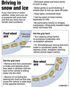 the instructions for how to drive in snow and ice with cars driving on it,