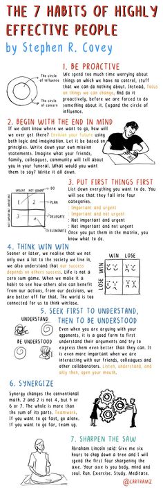 the 7 habitts of highly effective people by stephen covey