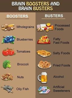 Brain Foods, Brain Busters, Food Charts, Herbs For Health