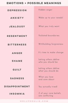 Download now! How to Identify and process Your Emotions eBook: A 48-page digital download with activities, prompts and advice. What Your Emotions Are Telling You, You Are More Than This Feeling, How To Give Emotional Support, How Emotions Feel, Where You Feel Emotions, How To Control Your Feelings, What Is Anger Telling Me, How To Understand Your Feelings, How To Control Emotions Feelings