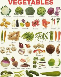 an image of vegetables that are labeled in english