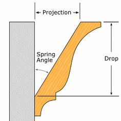 a section of wood that has been cut in half and is labeled as spring angle