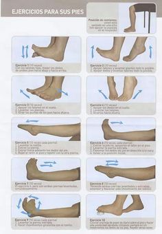 Foot Pain Relief Remedies, Foot Drop Exercises, Punkty Spustowe, Basic Anatomy And Physiology