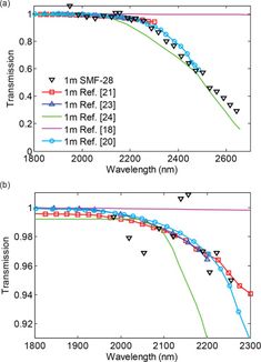 two plots showing the same temperature and pressure for different types of water vapors, from left to right