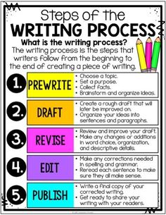 the steps to writing process poster