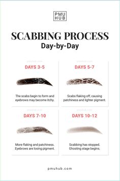 Although scabbing after getting an eyebrow tattoo can be a bit scary, it's important to remember that it's a normal part of the healing process. Here's what you can expect while your brow tattoo is healing. Brow Strokes Microblading, After Care Microblading Eyebrows, Micro Blading Healing Process, Brow Healing Process, Ombre Brows Healing Process, Microblading Vs Microshading, Microblading Eyebrows Healing Process, Powder Brows Healing Process, Brow Training