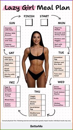 Take an Easy Quiz and Get Personalized Meal Plan 🍎🥑🥗 Boost Testosterone, Quick Workout Routine, Body Workout Plan, Teen Life Hacks, Lazy Girl, Stomach Workout, Quick Workout, 가을 패션, Work Outs