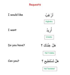 some arabic words that are in different languages