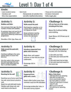 the four levels of water cycle for kids to learn how to use it in this lesson