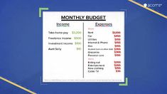 an image of a budget sheet with the words, $ 500 per month on it