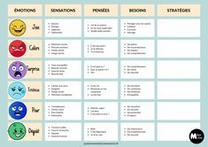 the emotions and feelings chart for students to use in their classroom or home language classes