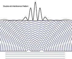 a wave is shown in the diagram below