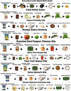 a poster with different types of vegetables and sauces in each one, including broccoli