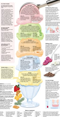 an info sheet with different types of food and ingredients to eat on it, including ice cream