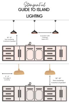 an info sheet showing the different types of kitchen cabinets and lighting fixtures in each section