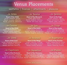 a poster with the words venus placements in different colors and font styles on it