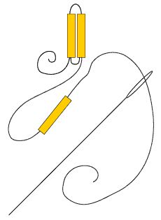 an illustration of a sewing needle and thread on a white background with the words, how to sew?