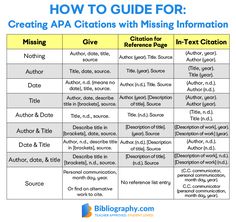 how to guide for creating ap citations with missing information