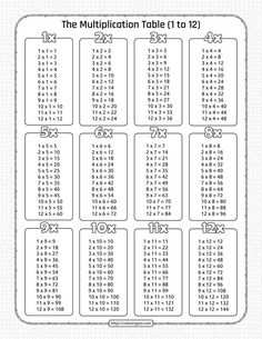 the multiplication table 1 to 12 worksheet is shown in black and white