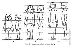 the human body is shown in three different sections, including one man and two women