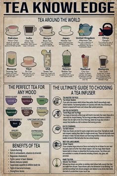 a tea poster with instructions on how to use it