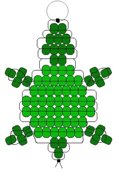 an image of a table with green circles on the top and one circle in the middle