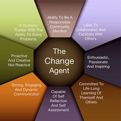 the change agent is an important tool to help people learn how to use it in their life