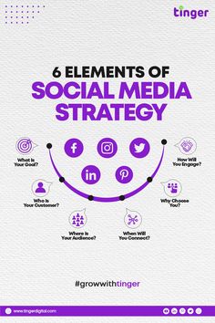 the 6 elements of social media strategy that are important to your business and how to use them