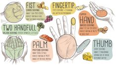 hand gestures with different types of food and words on the thumbnails, which are also