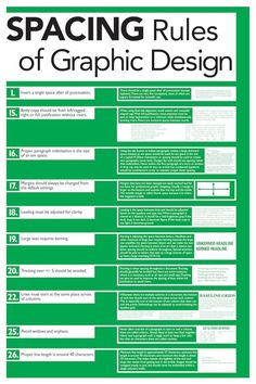 a green and white poster with the words spacing rules of graphic design on it