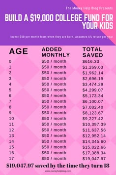 a pink and purple poster with the price of $ 9, 000 college fund for kids