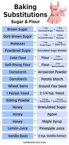 an info sheet showing the ingredients for baking sugars, sugar and flour in different flavors