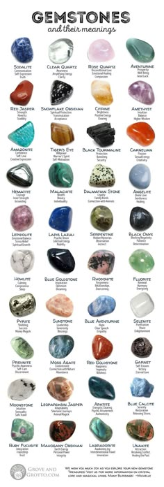 Gemstones And Their Meanings, Crystal Healing Chart, Spiritual Crystals, Crystal Healing Stones, Les Chakras, Crystal Meanings, Rocks And Gems, Witchy Things, Witchy Stuff