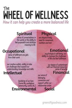 Wellness Wheel - Creating More Balance in Your Life Psychological Well Being, Holistic Healing, Journal Paper, Coping Skills