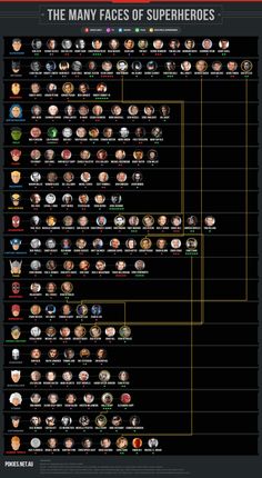 the many faces of superheros in each character's face, as well as their name