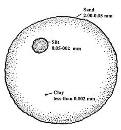 an image of a rock with the words clay less than 0 002 mm