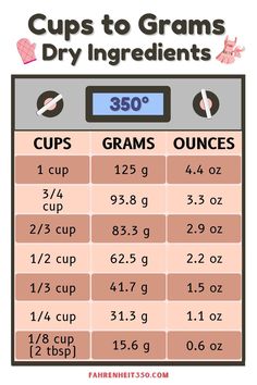 the ingredients for cup to grains dry ingredients are shown in this graphic diagram, which shows how