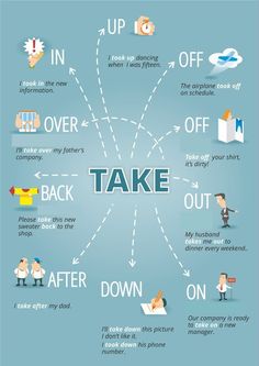 an info poster showing how to take out