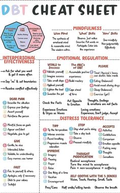 Wellness Week, Dbt Therapy, School Nursing, Dbt Skills, Mental Health Activities, Decor School, Mental Health Posters, Dialectical Behavior Therapy, Mental Health Facts