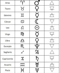 an ancient alphabet with all the letters and numbers in each language, including symbols for each letter