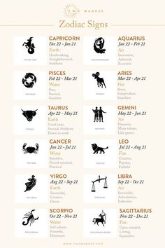 zodiac signs and their meanings are shown in this chart, which includes the symbols for each zodiac