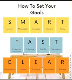 a poster with words that say how to set your goals, smart fast and clear